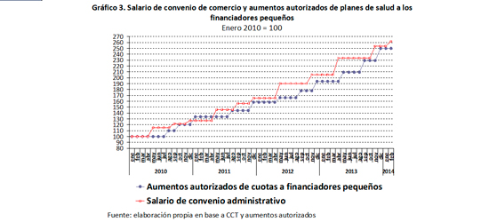 ADEMP asociacion de entidades de medicina privada