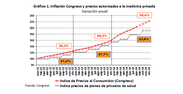 grafico 1