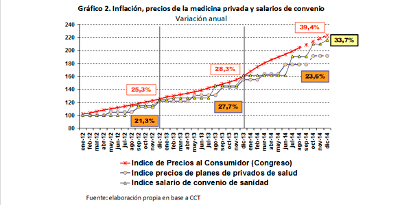 grafico 2