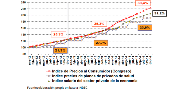 grafico 3